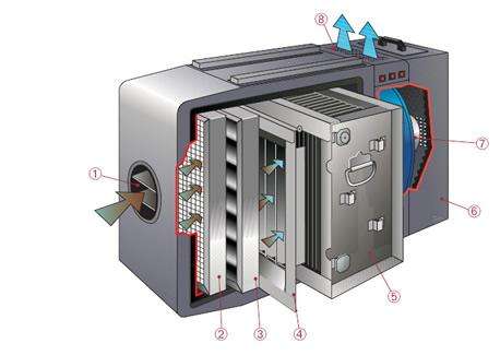 ? CNC加工中心安裝機床油霧凈化器得重要性